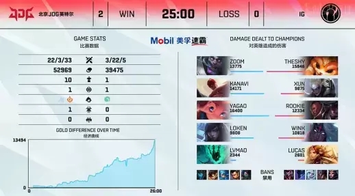英雄联盟S15四分之一决赛全华班对决KT与T1的精彩赛程