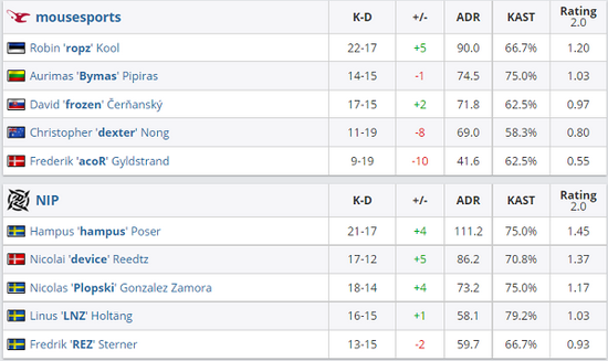 伽罗逐风流玩法解析及伤害提升技巧