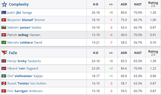 LPL S15战队选手出征海报正式发布