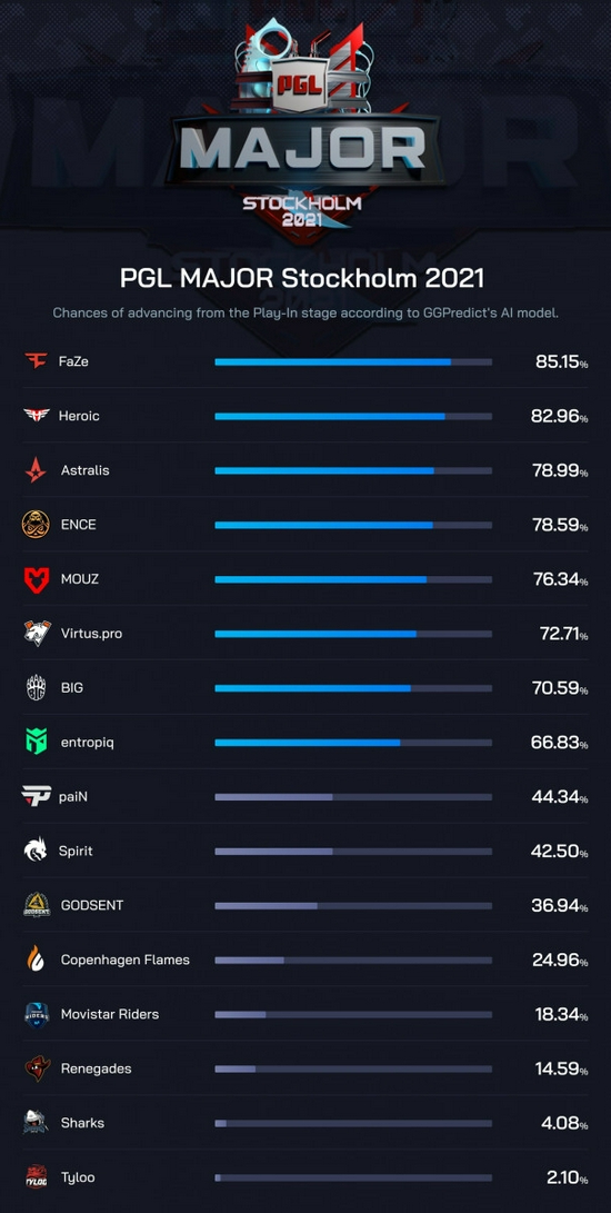 广州电竞战队创造历史 首次夺得世界杯亚军
