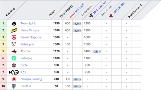 Moot Shanghai 2026国际商事模拟仲裁庭盛大开幕