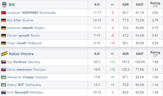 VKG战队夺得国际电竞世界杯Apex英雄项目冠军